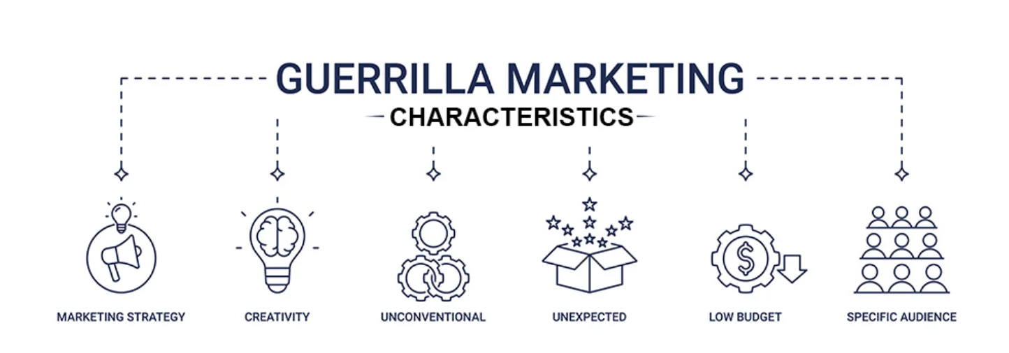 A guerrilla marketing banner showcasing budget-friendly characteristics with a marketing strategy 